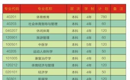 成都体育学院艺术类学费多少钱一年