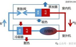 宝马汽车空调维修全面指南(制冷剂空调系统冷凝器维修人员维修)