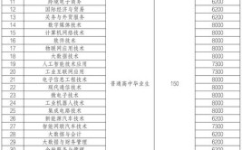 ​重庆城市管理职业学院2021年高职单独招生章程