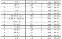 昆明城市学院艺术类学费多少钱一年