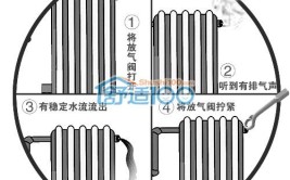 你家暖气热了吗？暖气不热的原因和解决办法(暖气片杂质暖气供热都是)