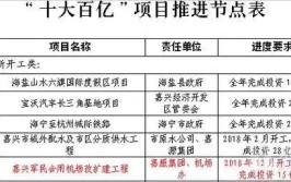 嘉兴机场征迁新进展！首批村民领取安置房选房顺序号(安置村民机场顺序首批)