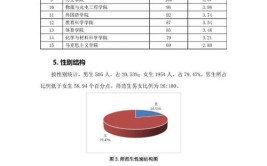 鲁东大学就业率及就业前景怎么样