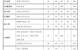 在职研究生与统招研究生分数线相同吗