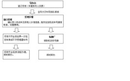 新登记和补、换领号牌流程如下(号牌新能源汽车专用办理)