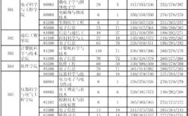 吉林大学各个学院代码