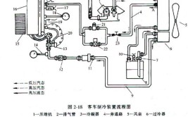 汽车空调系统原理与维修培训(制冷剂空调系统压力表检漏维修)