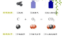 固态二氧化碳俗称什么