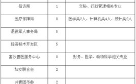 介休市人社局公开招聘公益性岗位五名全日制大专及以上学历