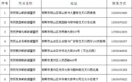 怀来县电动自行车登记上牌网点公示（最新）(怀来上牌公示网点电动自行车)