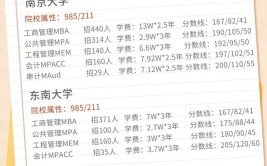 读研究生全日制和非全日制证书有什么区别