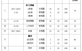 专八分值分布