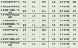 2023高二辍学能上什么大专