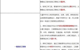 二建增项怎么选最值钱考完二建后备考一建有什么优势