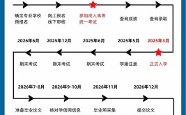 2024江苏成人学历报名时间流程是什么