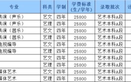 哈尔滨石油学院艺术类专业有哪些？