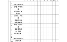 物业知识物业管制度表格共73个表格