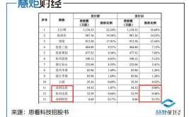 营收大幅缩水，供应商存蹊跷｜IPO观察(万元亿元运动供应商公司)