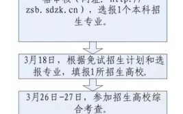 外省入伍的山东籍退役士兵能在山东专升本吗