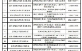 【滨州电动三轮摩托车、电动汽车挂牌须知】查询方法来了！附挂牌网点和电话(挂牌查询来了机动车电话)