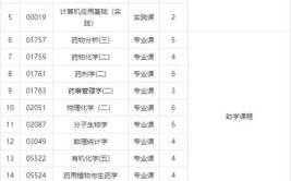 广西大学2016年普通本科招生章程