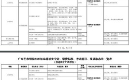 广西职业技术学院艺术类学费多少钱一年