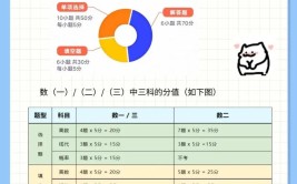 数学系考研考什么科目