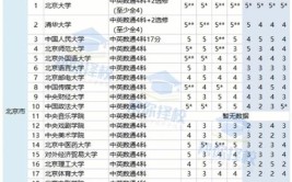 大学3加2是什么意思