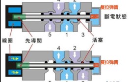 气动调节阀常见故障与排除方法(阀门调节阀控制排除传感器)