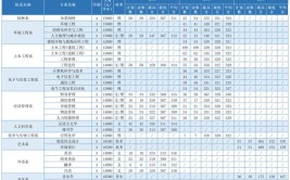 多少分能被苏州科技大学天平学院录取