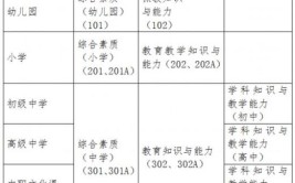 陕西2021上半年教师资格证报名时间及考试时间