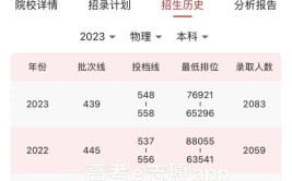 汕头大学今年多少分可以上