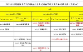 2023年函授本科报名时间是什么时候