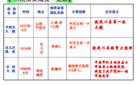 全面抗日战争进行了多少年