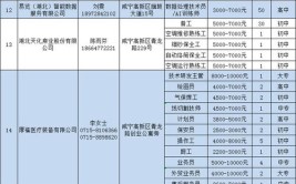 吉安市安福县2023年春季招聘（接上一篇）(安福优先招聘信息薪资男女)