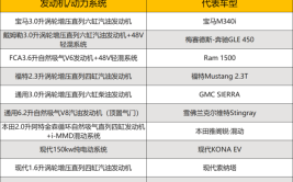 日系占一半，第一名实至名归(发动机品牌最好的丰田沃尔沃)