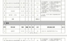 镇江工程装修价位分析,品质与性价比的完美平衡