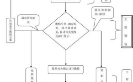 什么是小修、中修、大修和更新改造？(房屋工程维修小修结构)