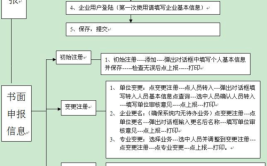 海德教育河北监理工程师报考流程