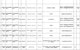 广西公布2022年上半年电热暖手器产品质量监督抽查情况(标称质量检验研究院软线电热)