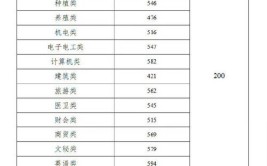 2023年湖南高考报名人数是多少