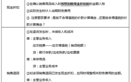 建筑公司会计账务处理都讲清楚了从新手会计上岗知识到做账报税