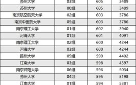 2024年高考350分左右的公办大学有哪些