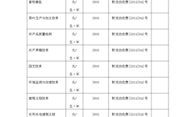 2024铜仁职业技术学院学费多少钱一年