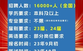 建设银行校园招聘这些专业最好进