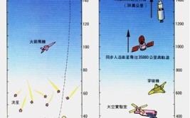 大气层离地面多少米