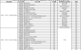 青岛农业大学海都学院高职单独招生和综合评价招生专业有哪些？