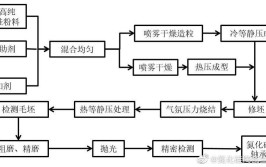 定位销进行发黑处理的具体流程介绍(皂化定位氧化紧固件表面)