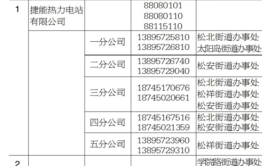 收藏！临清今日正式供热 有问题可拨打这些电话咨询投诉(供热配套办理服务公司)