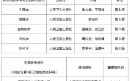 中南大学临床医学考研考哪些科目